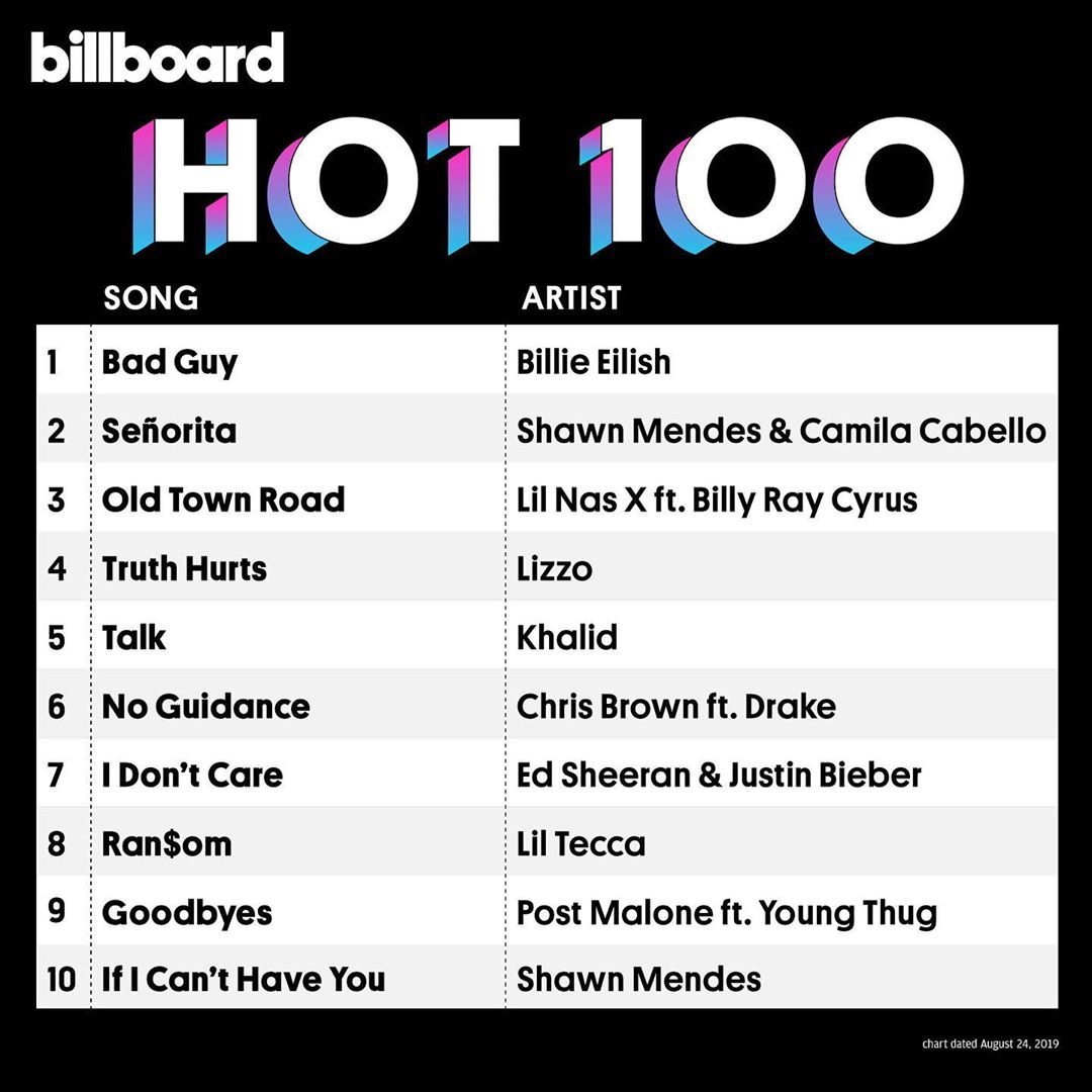 Bad Guy De Billie Eilish Conquista O Na Billboard Hot Shawn