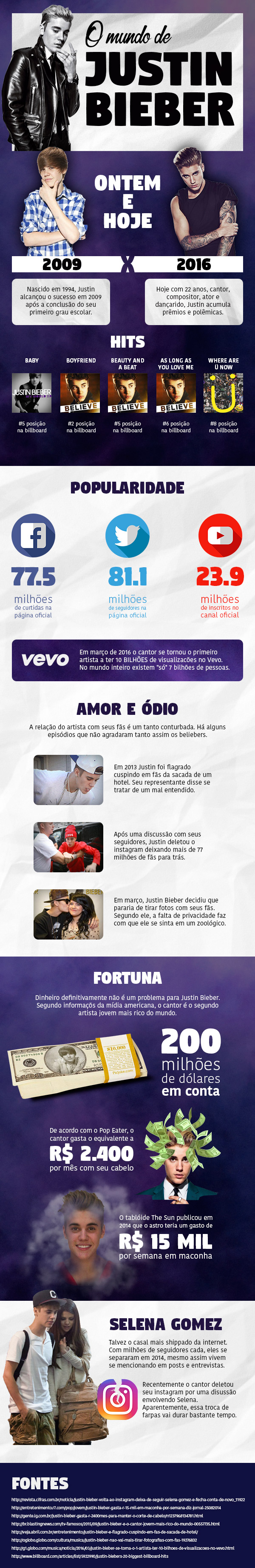 justin-bieber-infografico