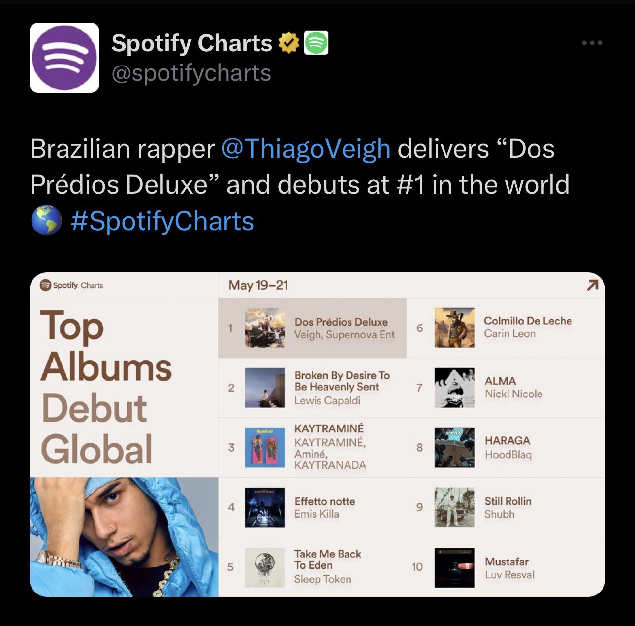 Revelação do trap, Thiago Veigh lança o álbum 'Dos Prédios Deluxe